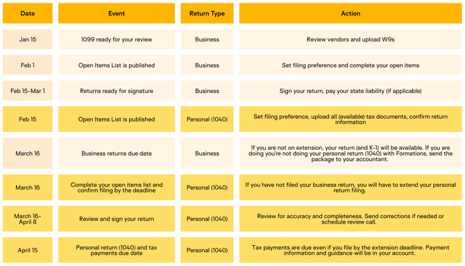 Tax Season Timeline