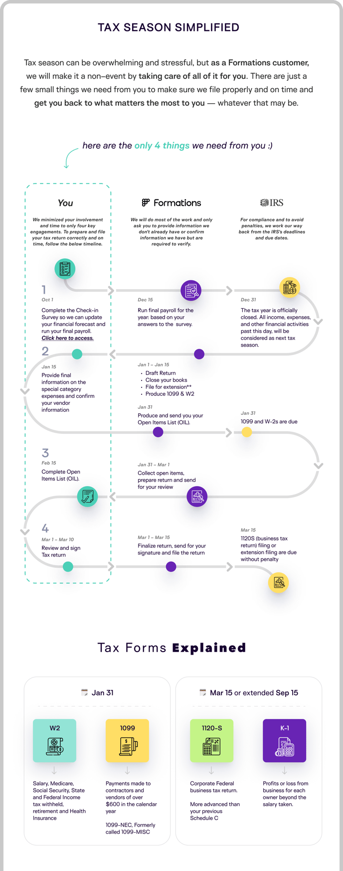 tax season explained